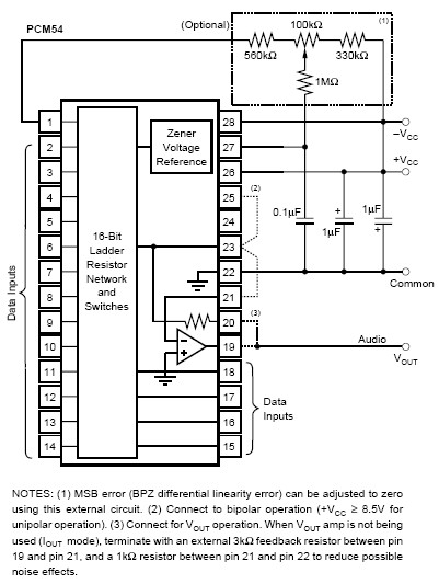 Optional circuit for adjusting Differential Linearity Error